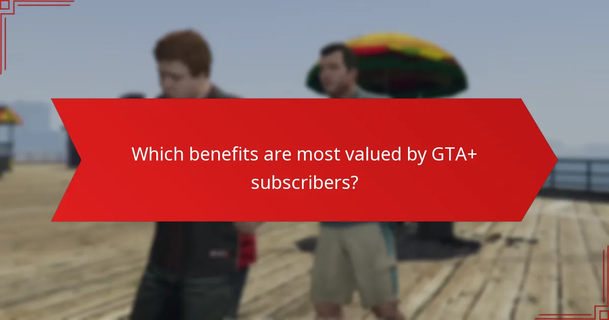 Which benefits are most valued by GTA+ subscribers?